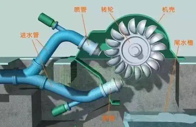 水斗式转轮总成