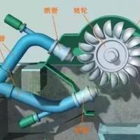 水斗式转轮总成