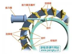 沈阳轴流贯流机组区域代理招商
